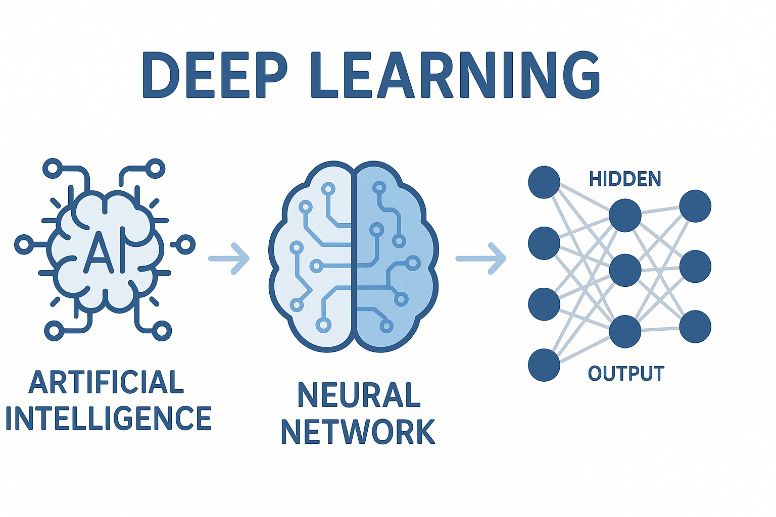 Mendikdasmen Tekankan Peran Deep Learning dalam Meningkatkan Kualitas Pendidikan Indonesia